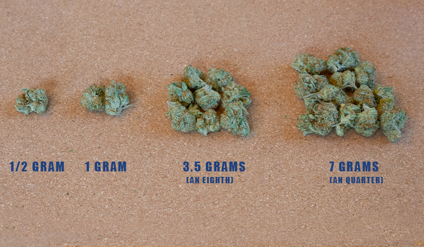 How Much is 1 Gram of Weed?
